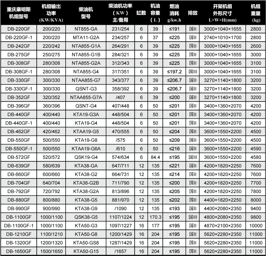 康明斯發(fā)電機技術參數(shù) 康明斯發(fā)電機技術參數(shù)