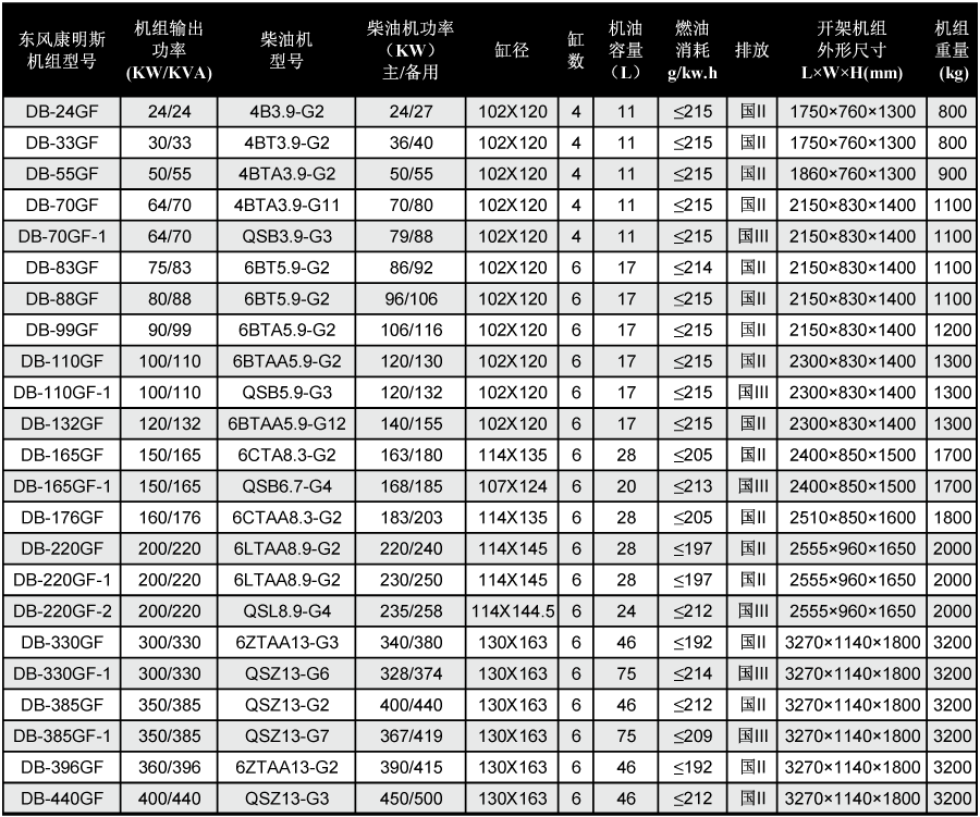 東風康明斯柴油發(fā)電機組技術參數(shù) 東風康明斯柴油發(fā)電機組技術參數(shù)