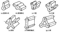 多缸柴油機(jī)汽缸布置型式有哪幾種？