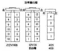 石油礦場常用柴油機汽缸如何編號？
